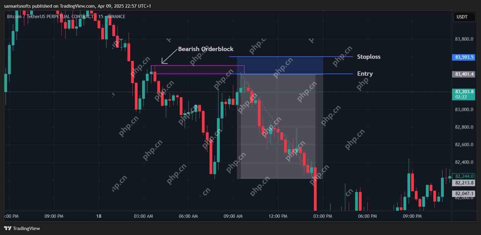 什么是加密货币订单块指标?如何识别并交易订单块